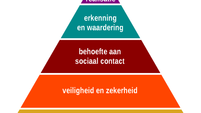 piramide van maslow